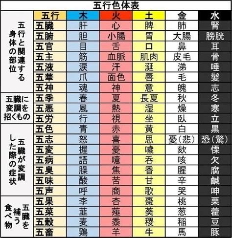 五行体神奉|五行神(ごぎょうじん)とは？ 意味や使い方